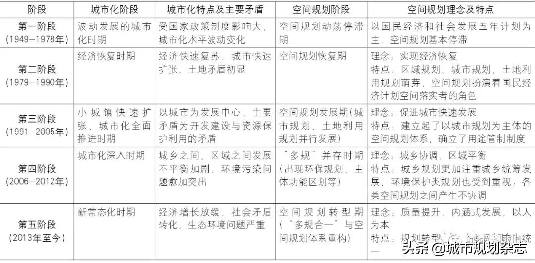 坚持规划引领发展空间布局,十四五新发展格局所运用的思维