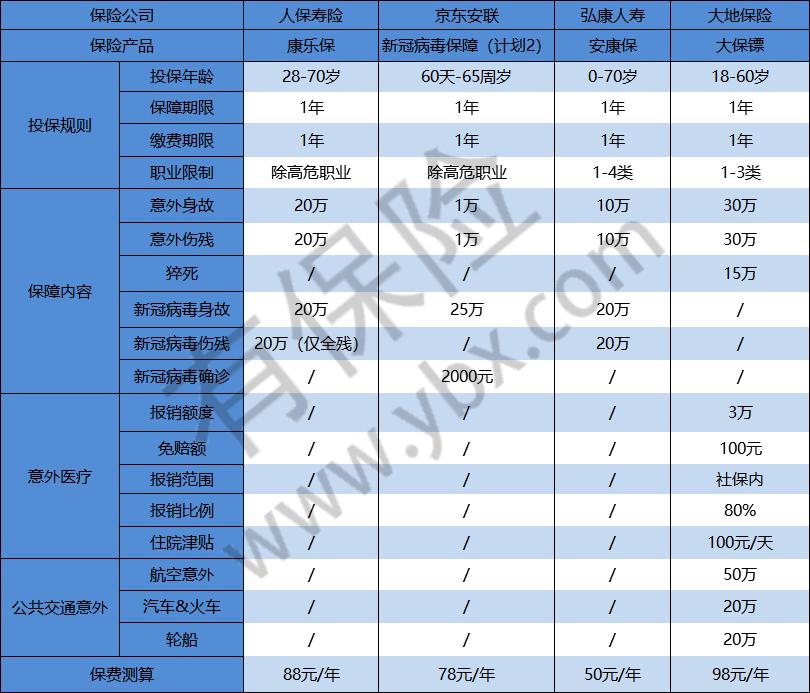 弘康人寿保险重大疾病险,弘康人寿健康险可靠吗
