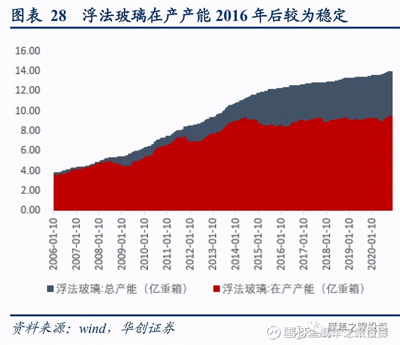 旗滨集团玻璃,旗滨集团浮法玻璃