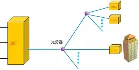 为啥你家的网络越来越慢,为啥我家的网速特别的慢