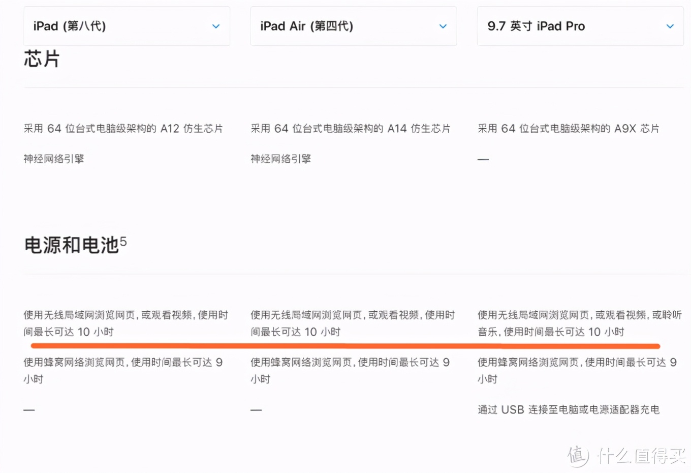 苹果ipadpro第四代是哪一年,苹果第四代ipadpro12.9寸