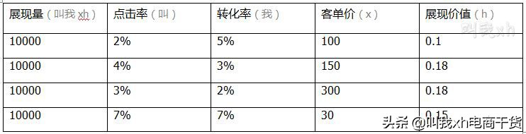 绝密淘宝seo搜索优化,淘宝seo免费流量搜索