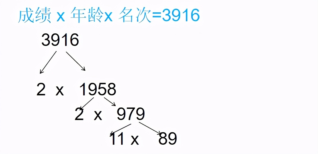 五年级下册数学分解质因数200道,五年级数学分解质因数的解题方法