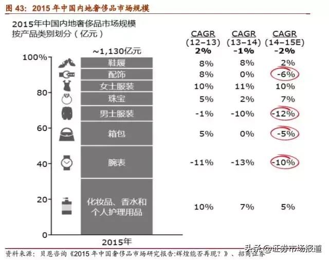 a股每年都有5-8倍大牛股,a股最有潜力的10家公司