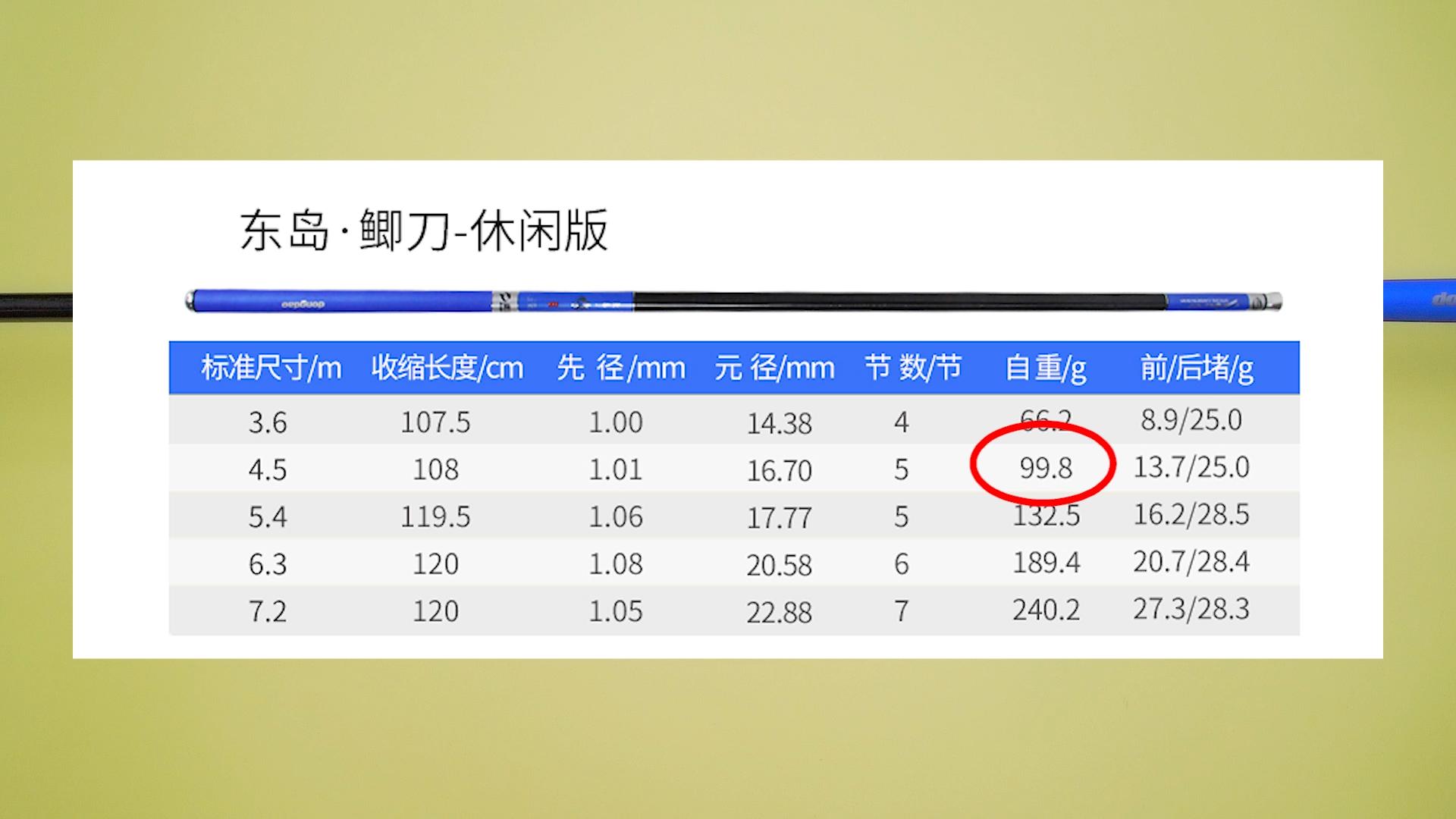 鱼竿十年前和现在鱼竿对比,十年前的鱼竿和现在鱼竿技术差距