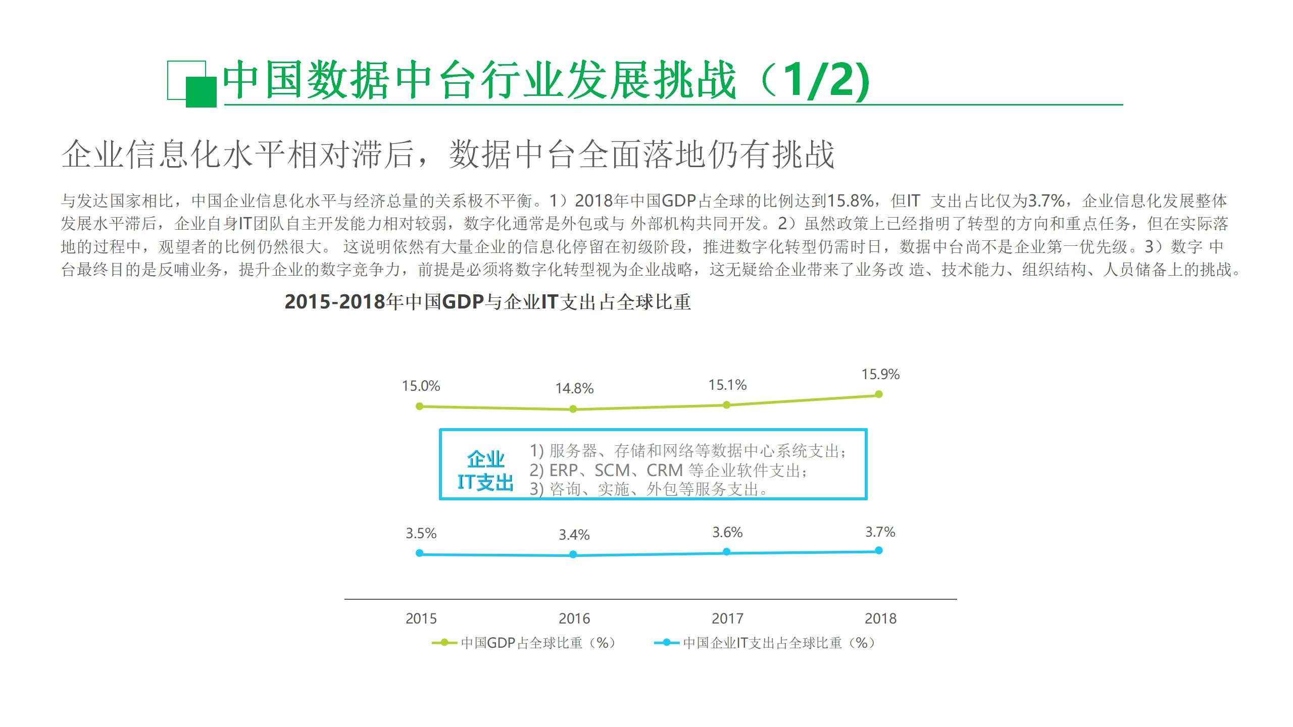 数据中台运营课程,数据中台运营培训