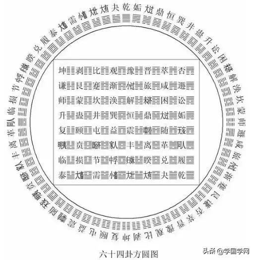 一人学易全家受益,学易三年口出狂言