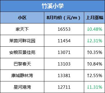 网传大富本周五就开？合肥单价破8万/㎡，天价“学区房”再现