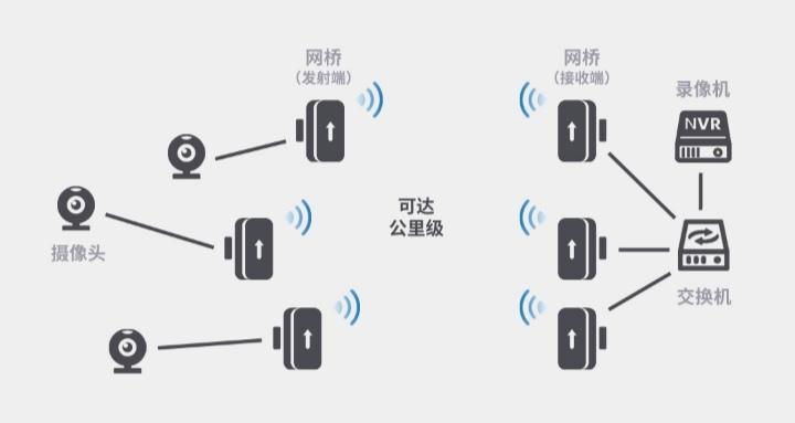 摄像头远了不清楚,摄像头太远