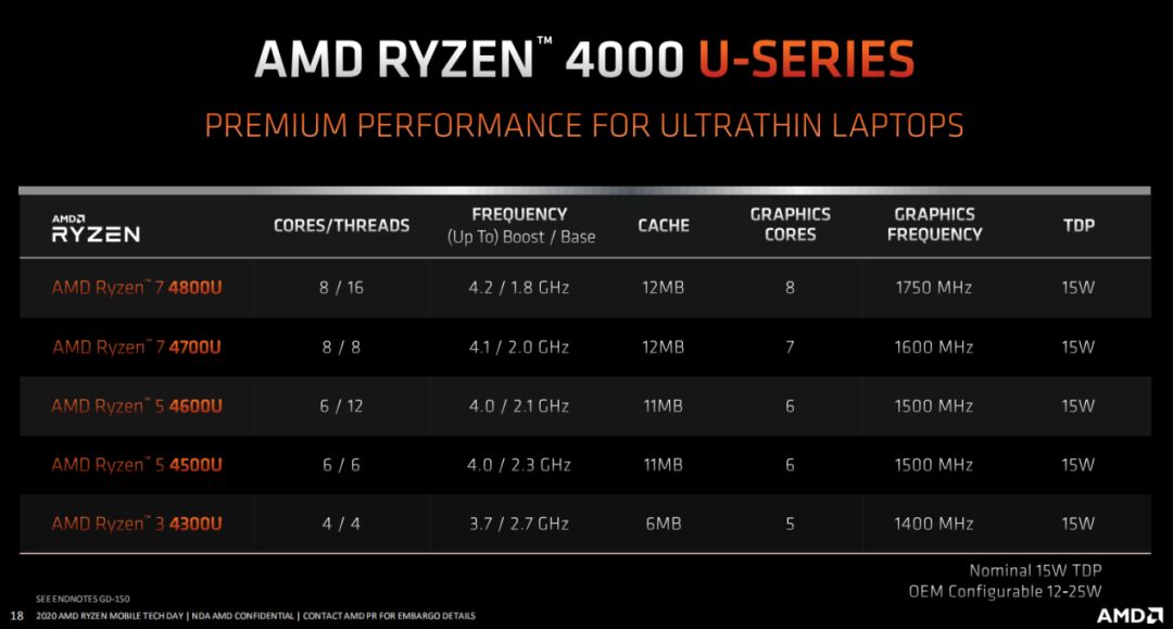 华硕天选笔记本怎么达到最佳性能,华硕天选笔记本大概能用多少年