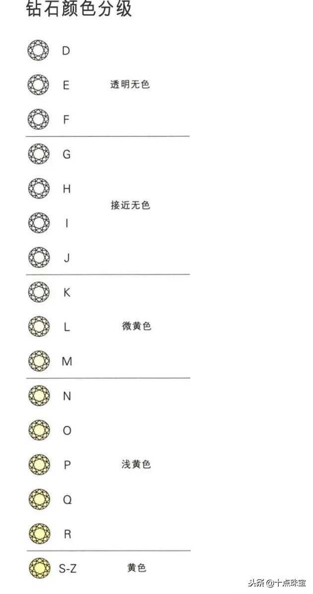 钻石4c标准详解视频与价位,钻石4c标准图片