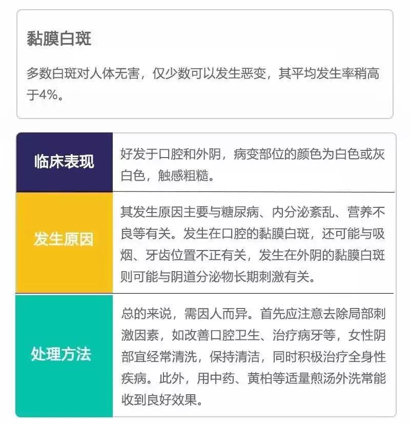 癌前病变应怎样治疗,8种常见的癌前病变及应对策略