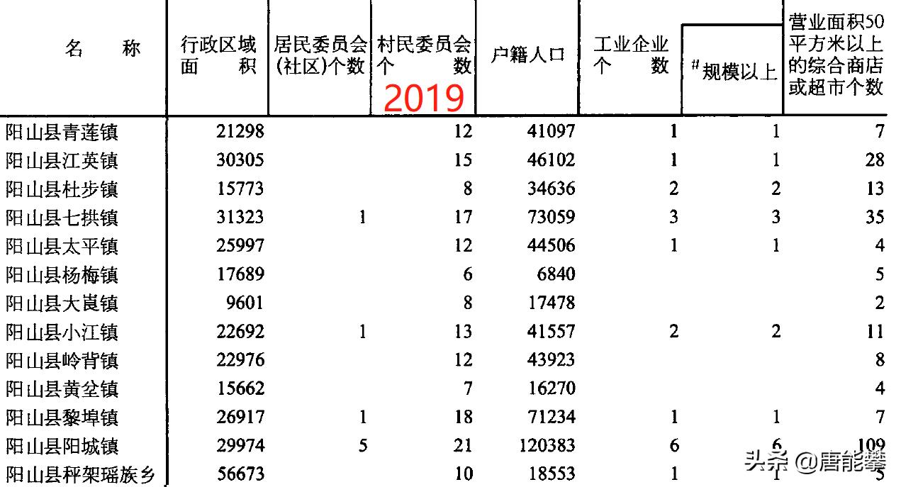 阳西县面积和人口,广东省阳江市阳西多少个镇