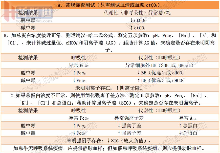 张廷青：如何应用强离子差理论诊疗防奶牛体内酸碱失衡？
