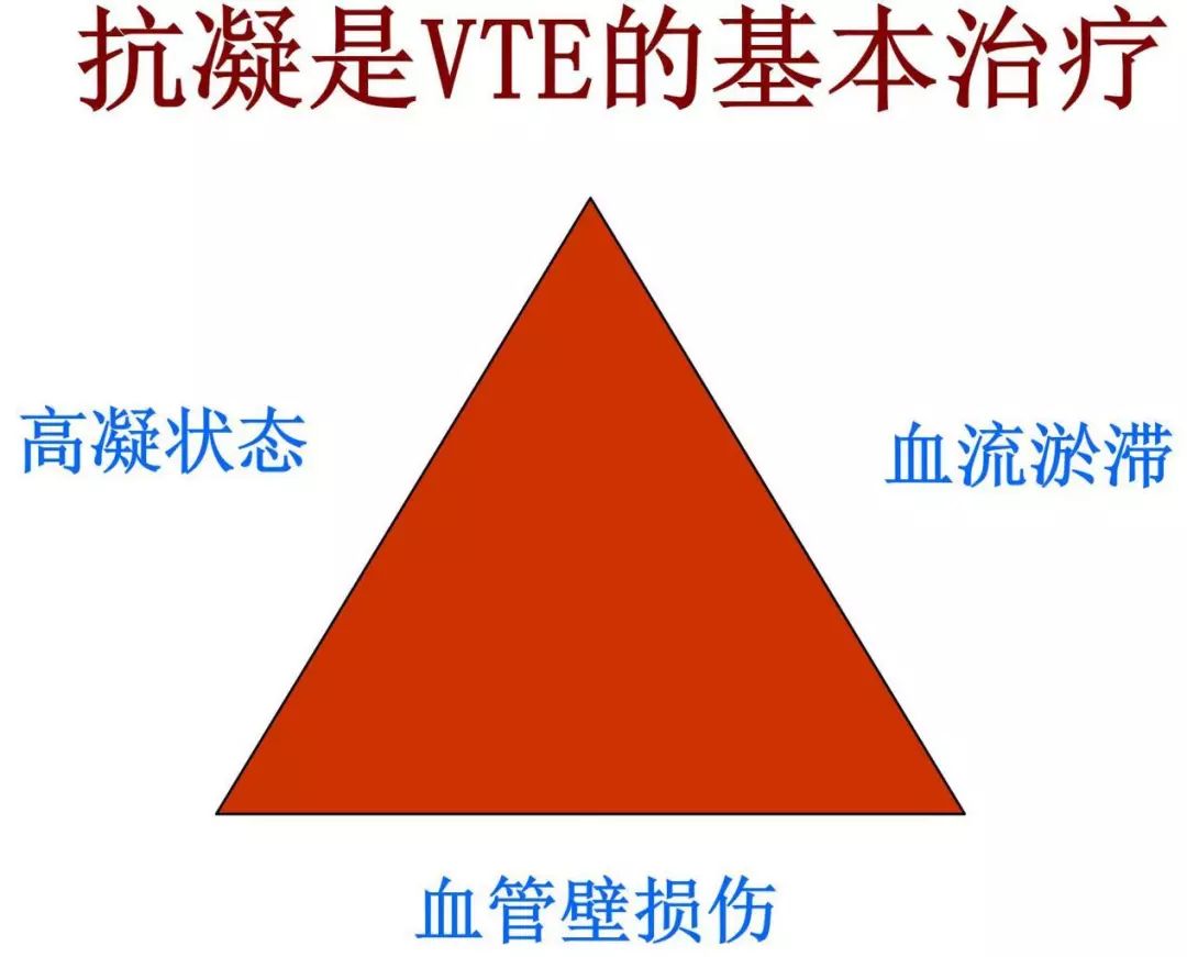 静脉血栓栓塞症发生的3个要素,静脉血栓十大抗凝误区