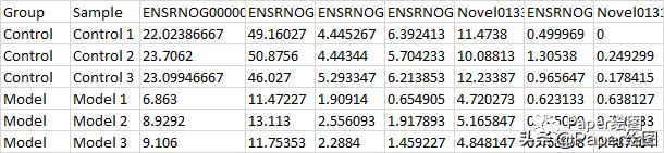 Origin做PCA图,文字版