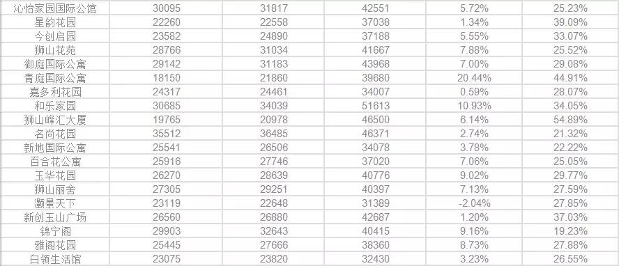 济南馆驿街新区二手房价格,威海南海新区二手房价格
