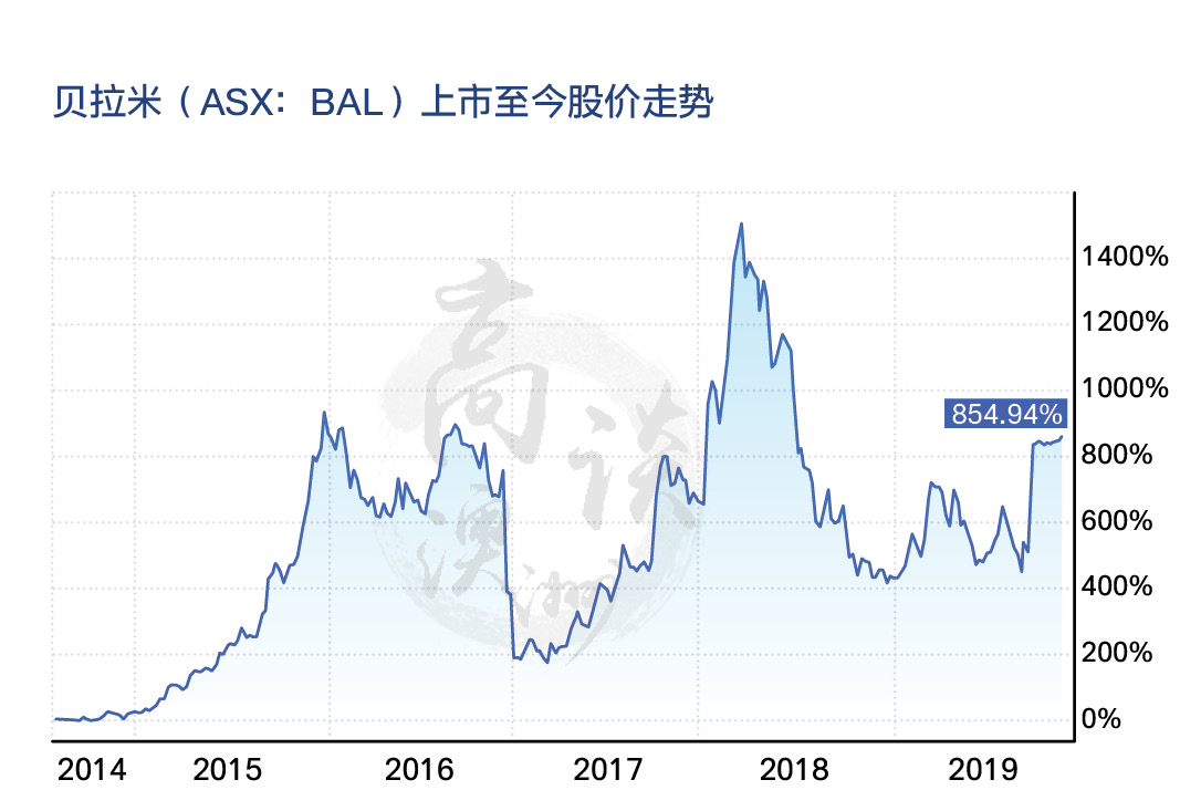 蒙牛收购澳洲乳业公司,70亿人民币花得值不值?