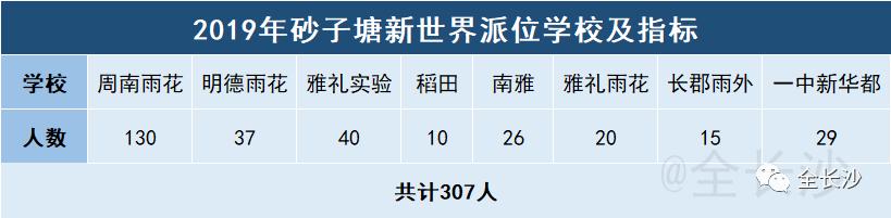 有口皆碑|长沙名小集团：①砂子塘集团