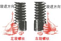 紧固件基础知识100例,紧固件的基础知识大全