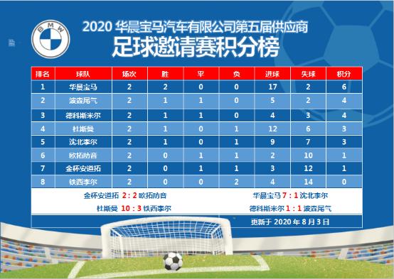 足球联赛榜首之战,榜首大战辽宁新疆