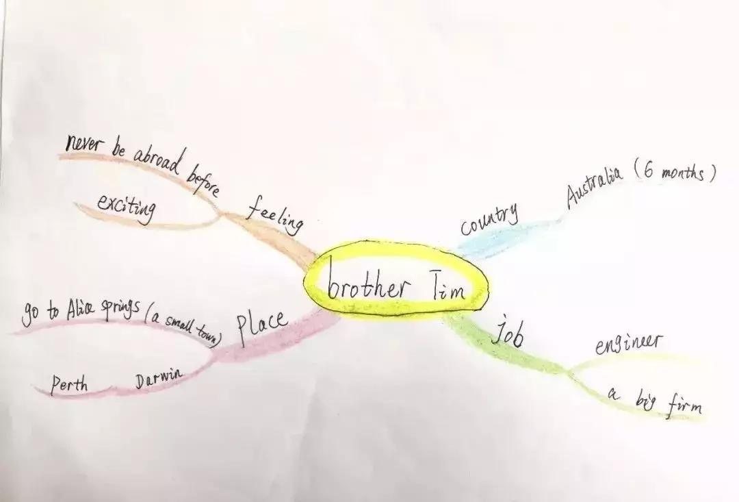 英语笔记快速背诵方法与技巧,高效背诵英语单词