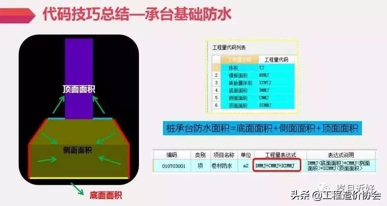 防水施工单价怎么计算,防水工程工程量怎么算