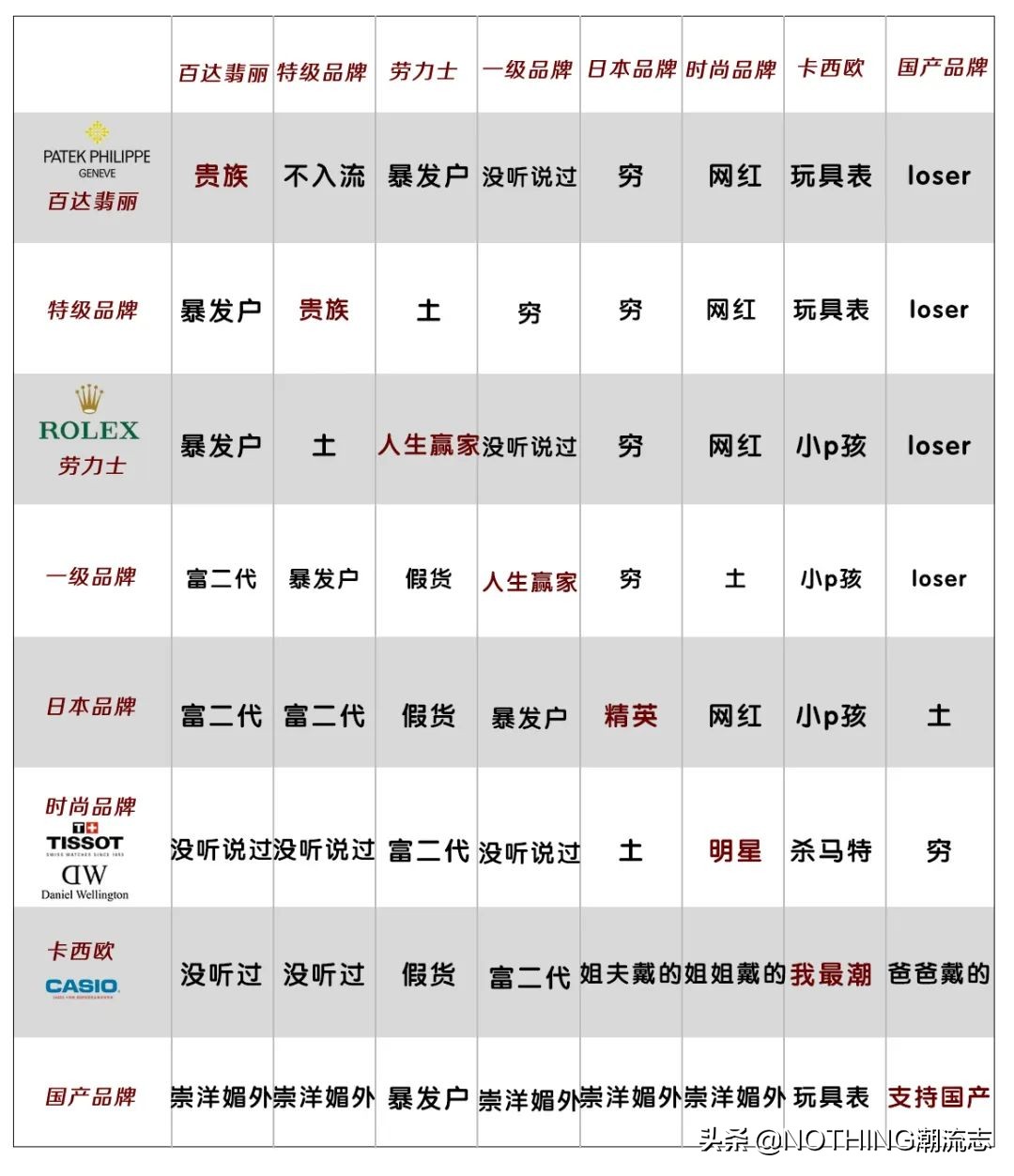 手表品牌歧视指南,男士手表鄙视链