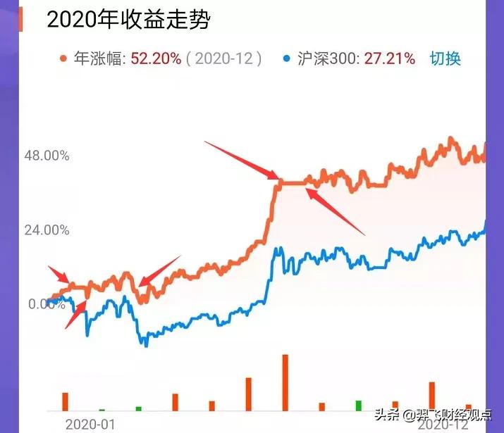 羿飞网贷评级2017,羿飞p2p投资分享