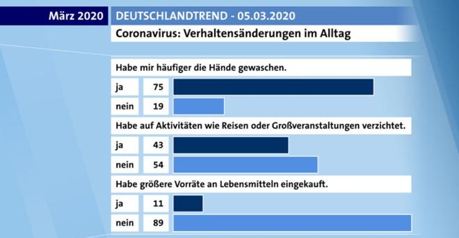 德国累计确诊破万例,德国确诊人数最新通报