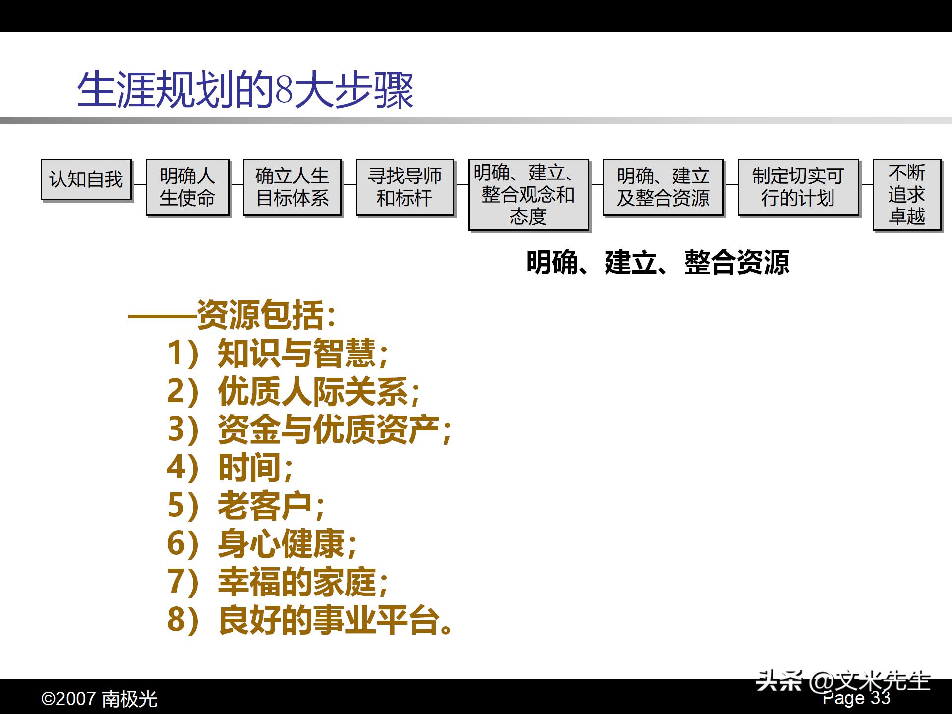 个人职业生涯规划书集合14篇,最新个人职业生涯规划书模板5篇