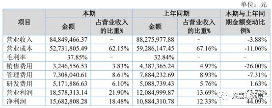 丰光精密零部件,丰光精密需要什么条件才能买