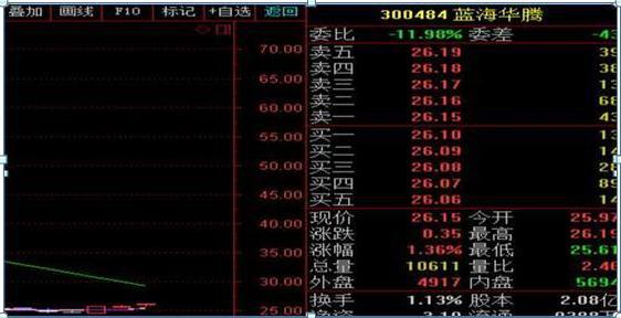 一位女博士说破股市,北大金融女博士点破股市坦言