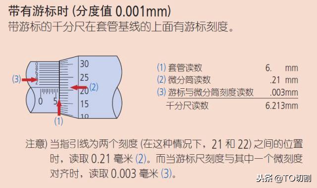 大的千分尺测量实用技巧,千分尺原理讲解