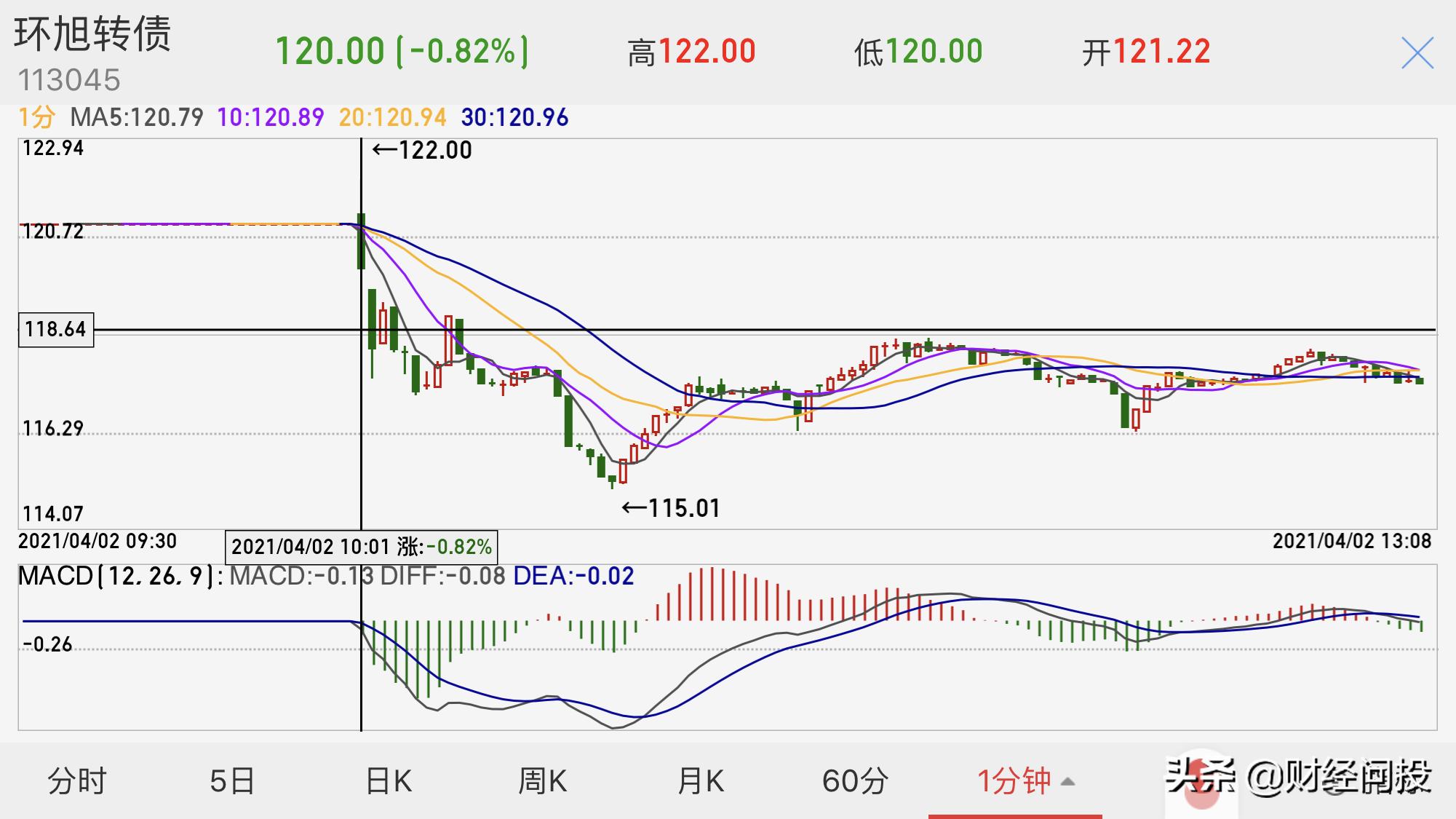可转债怎么在上市当天卖高价,可转债上市当天买入技巧