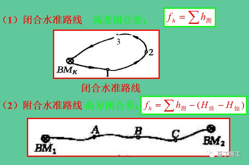 水准仪的原理动画,水准仪的认识与操作实训步骤