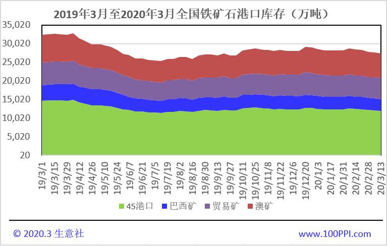 进口矿价最新行情,进口矿价格今日