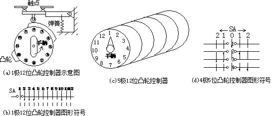 低压电工基础知识安全用具,低压电工装配电柜基础知识