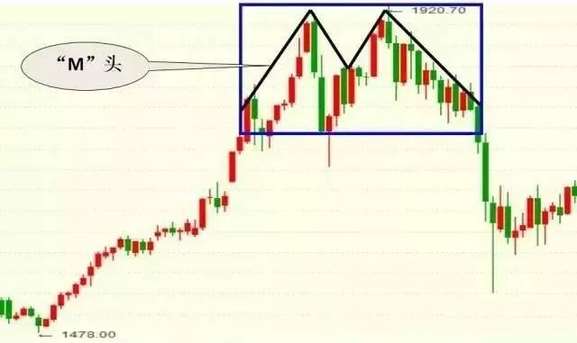 k线密码口诀,会说话的k线组合语言