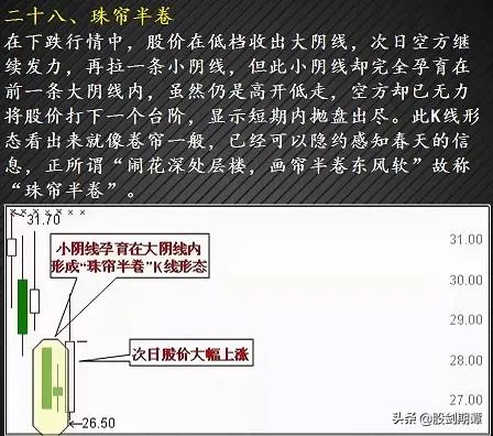 有哪些适合抄底的股票,24种绝佳卖出形态k线图