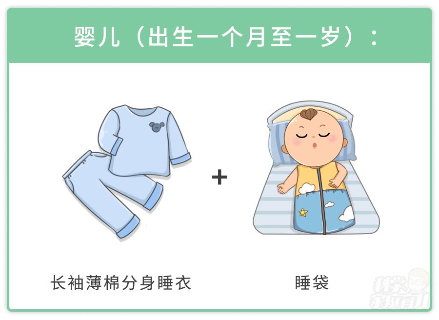 宝宝夏天25度薄睡袋还用盖被子吗,宝宝冬天穿了睡袋要不要盖被