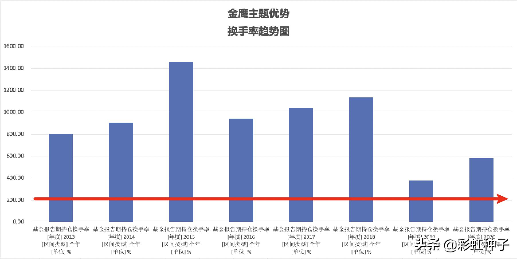 一句话点评NO.602｜金鹰基金陈立-金鹰产业升级，值不值得买？