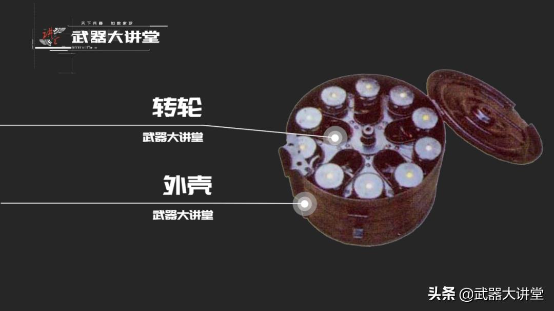 中国榴弹发射器的发展史,中国自动榴弹发射器有哪些