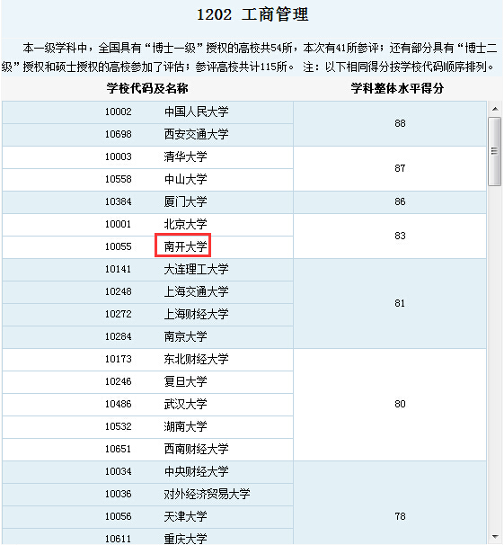 南开大学这四个“王牌”专业：毕业薪酬剽悍，堪比“金饭碗”！