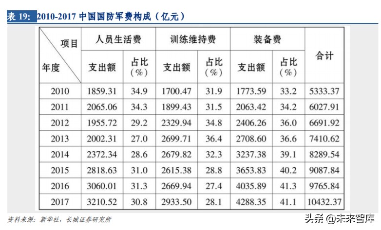 通信板块投资机会,通信行业如何整体投资