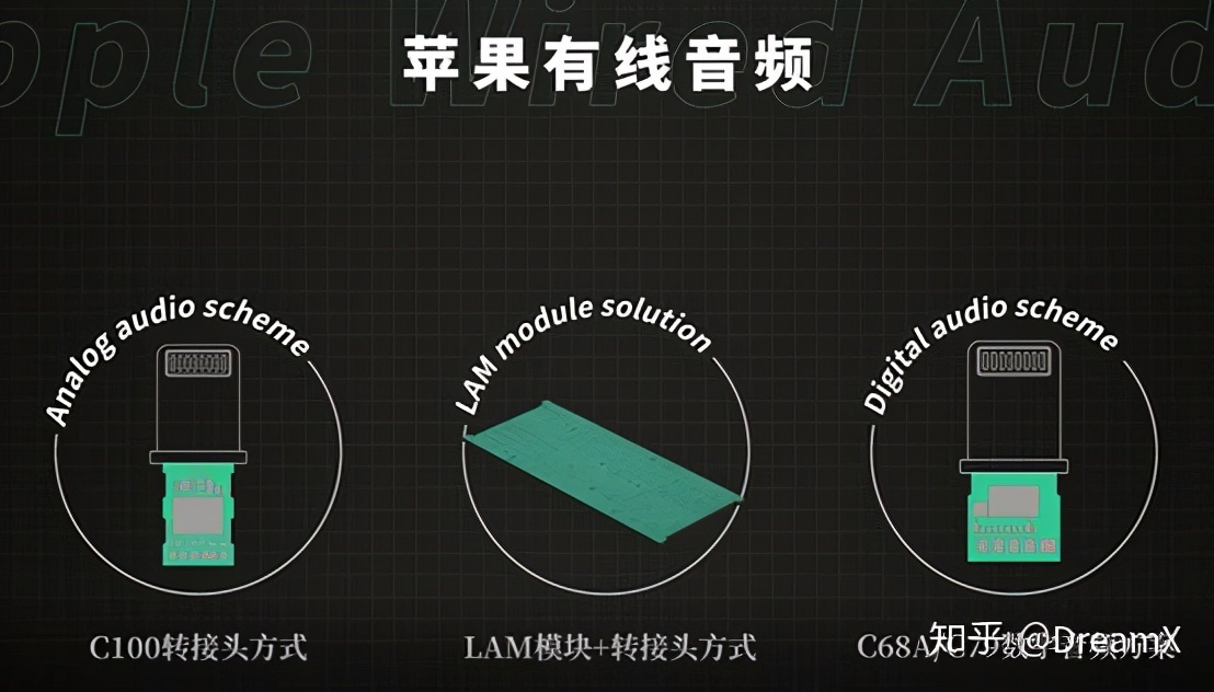 iphone12转接头会影响音质吗,iphone音频转接头