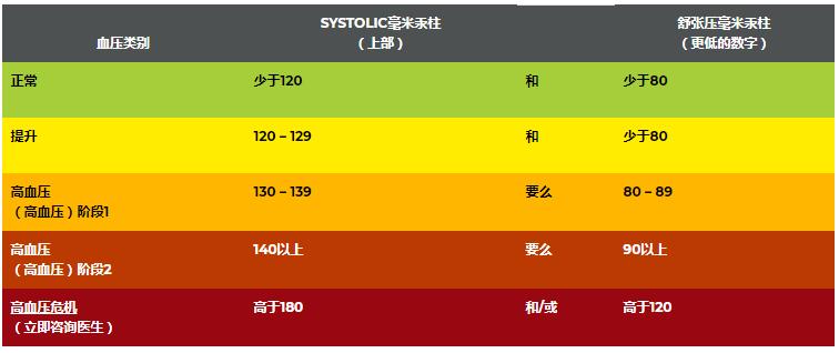 高血压155吃降压药多久可以降压,高血压可以吃什么降压药