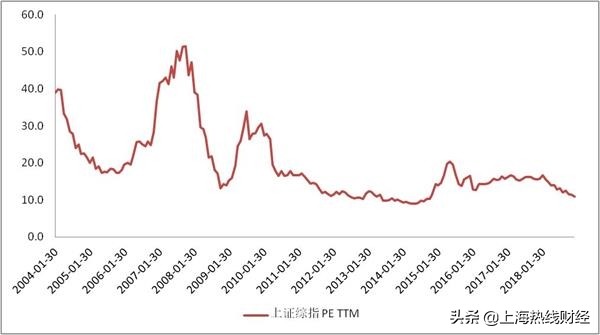 2019年股市到底是牛市还是熊市,2014年股市暴跌时间