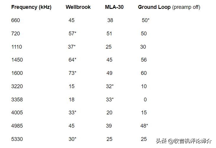 收音机短波有源天线测评,收音机短波对比