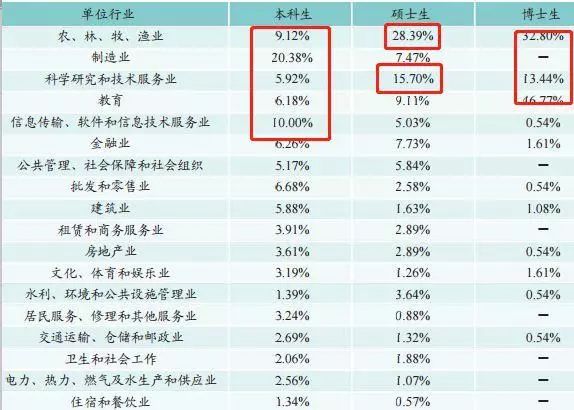 每日一校南京农业大学,南京农业大学理工类